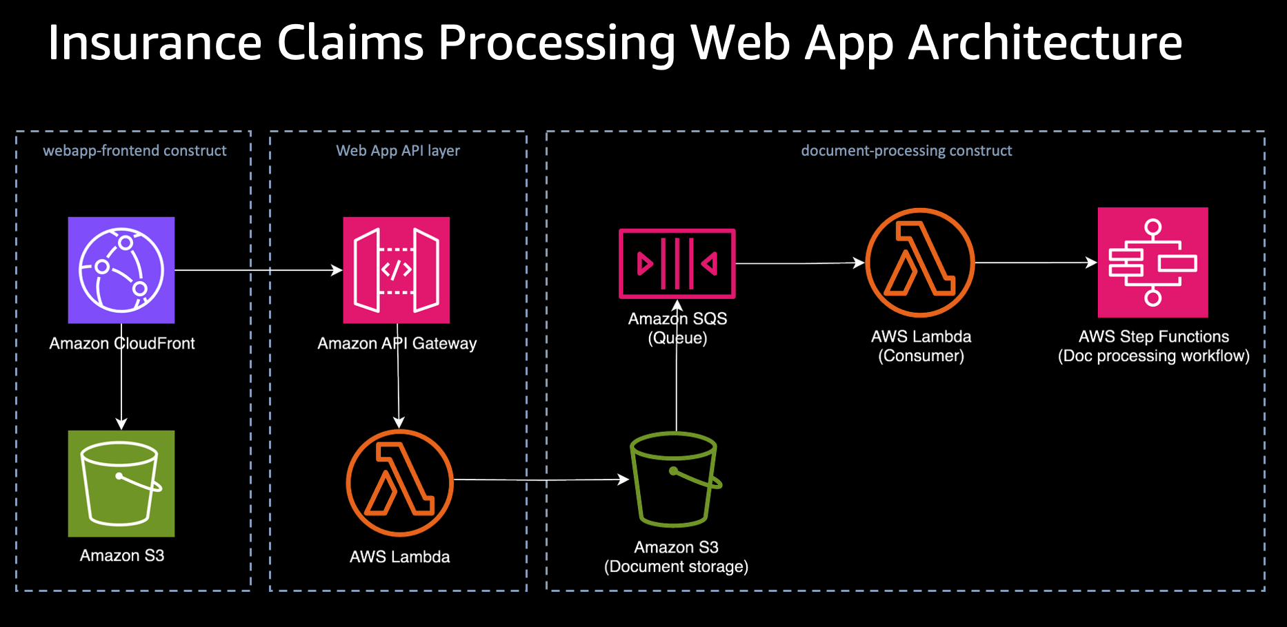 insurance-claims-web-app-archi