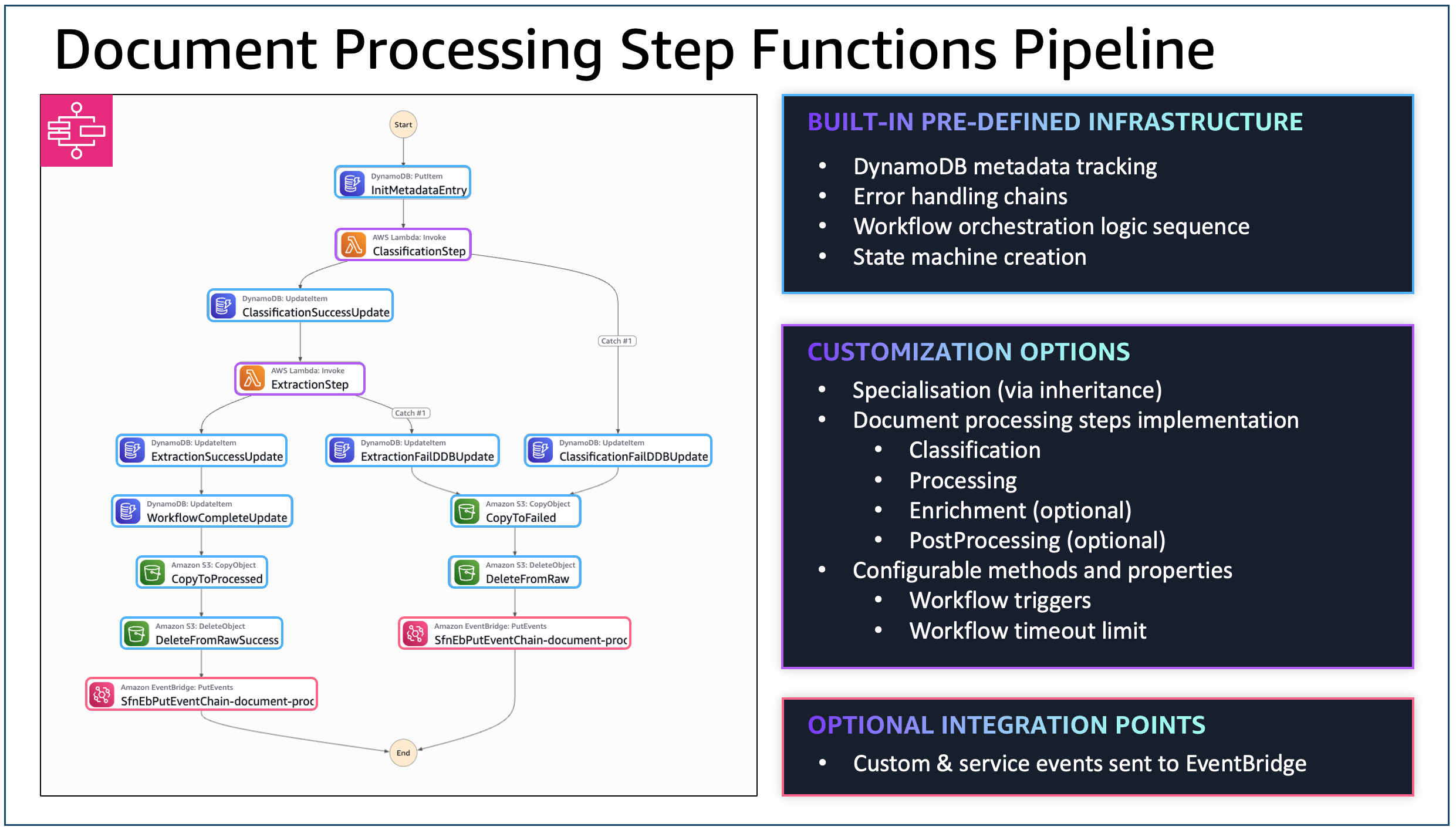 Example Workflow